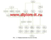 Автоматизация  учета телефонных обращений клиентов сервисной компании