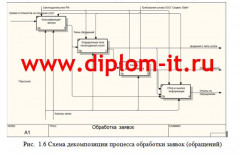 Автоматизация  учета телефонных обращений клиентов сервисной компании