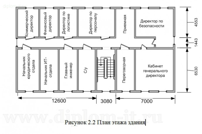  Анализ методов и средств речевой разведки по проводному каналу 