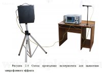 Анализ методов и средств речевой разведки по проводному каналу