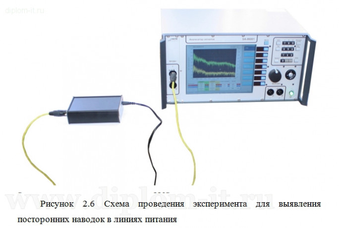  Анализ методов и средств речевой разведки по проводному каналу 