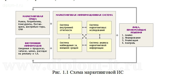  Повышение эффективности компании  за счет внедрения информационных технологий 