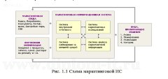 Повышение эффективности компании  за счет внедрения информационных технологий