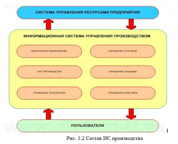  Повышение эффективности компании  за счет внедрения информационных технологий 