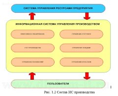 Повышение эффективности компании  за счет внедрения информационных технологий