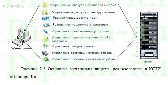  Анализ информационной безопасности локальной вычислительной сети (ЛВС) 
