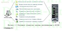 Анализ информационной безопасности локальной вычислительной сети (ЛВС)