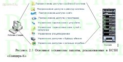 Анализ информационной безопасности локальной вычислительной сети (ЛВС)
