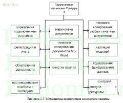 Анализ информационной безопасности локальной вычислительной сети (ЛВС)