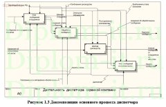 Разработка АРМ диспетчера частного охранного предприятия