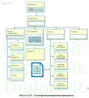 Разработка АРМ диспетчера частного охранного предприятия