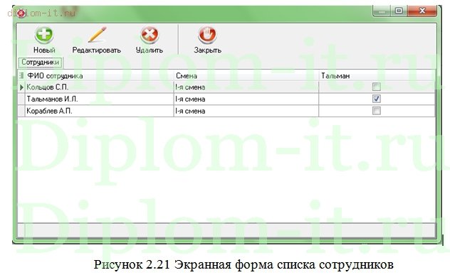  Автоматизация учета движения контейнеров на примере стивидорной компании 