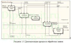 Автоматизация учета движения контейнеров на примере стивидорной компании