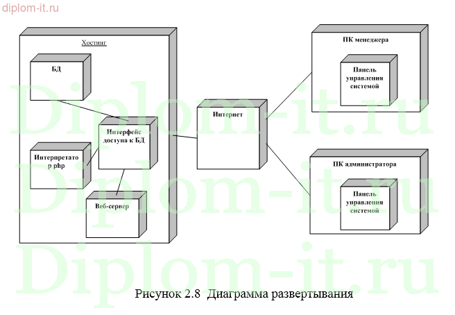  Автоматизированная информационная система оценки кредитоспособности заёмщика (php) 