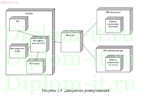 Автоматизированная информационная система оценки кредитоспособности заёмщика (php)