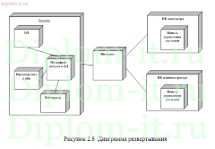 Автоматизированная информационная система оценки кредитоспособности заёмщика (php)