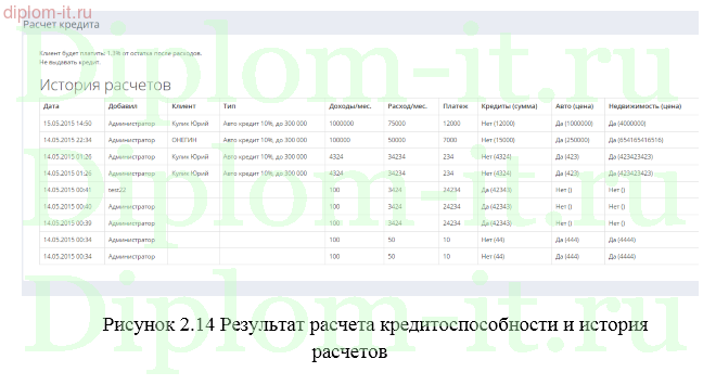  Автоматизированная информационная система оценки кредитоспособности заёмщика (php) 
