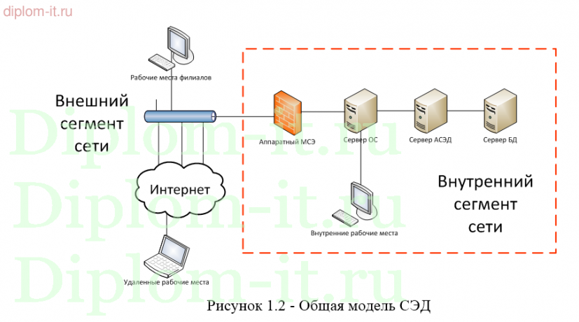 Системы электронного документооборота и защита информации в них