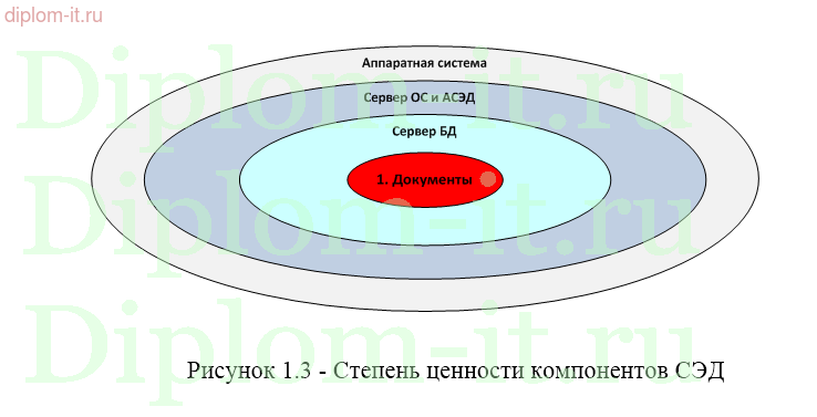 Системы электронного документооборота и защита информации в них