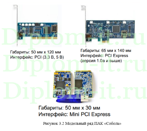  Обеспечение защиты информации компании при попытке её захвата рейдерами, диплом по защите информации 