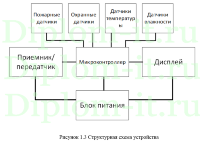 Система контроля состояния здания с передачей измерительной информации по радиоканалу