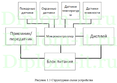 Система контроля состояния здания с передачей измерительной информации по радиоканалу