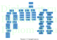 Автоматизация регистрации и обработки заявок на комплектующие для ПК, дипломная работа по информатике