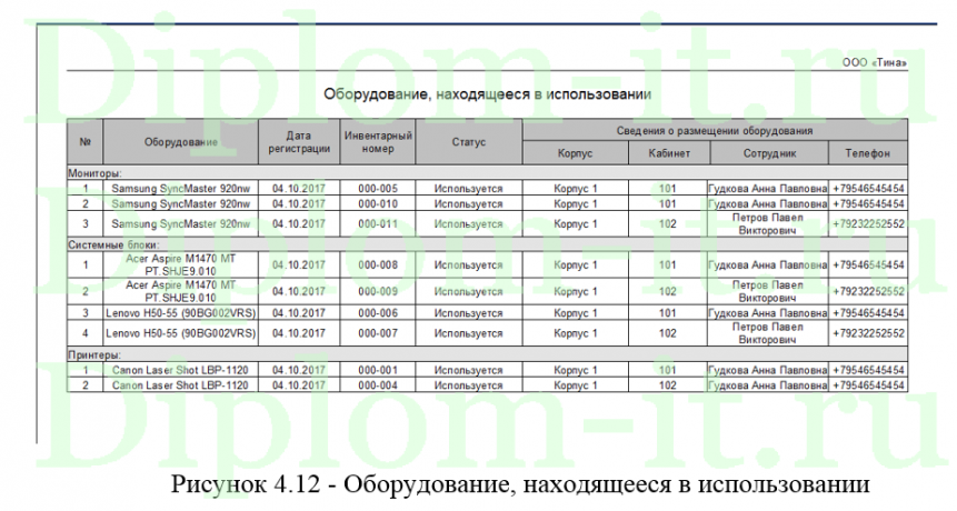  Система информационной поддержки жизненного цикла оборудования торгового предприятия, дипломная работа по информатике в экономике 