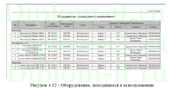 Система информационной поддержки жизненного цикла оборудования торгового предприятия, дипломная работа по информатике в экономике
