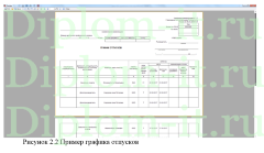 Автоматизация бизнес-процессов call-центра телекоммуникационной компании, дипломная работа по прикладной информатике в экономике