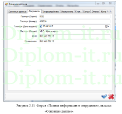 Моделирование бизнес-процесса Управление персоналом, ВКР по прикладной информатике с исходниками