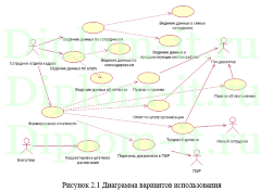 Разработка информационной системы для кадрового учета и анализа кадровых операций, дипломная работа по прикладной информатике