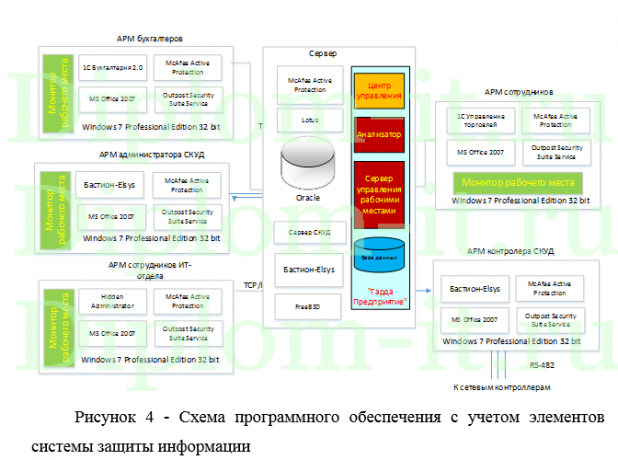 Обеспечение безопасности локальной сети в организации, ВКР по защите информации