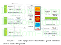 Обеспечение безопасности локальной сети в организации, ВКР по защите информации