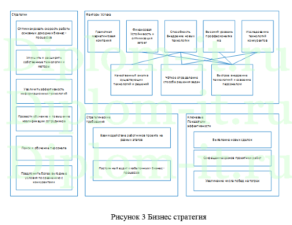 Внедрение  терминалов  оплаты  со сканером отпечатка пальцев в финансовой организации, дипломная работа по бизнес-информатике