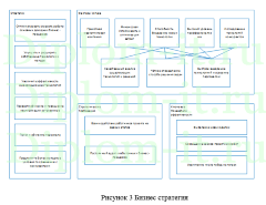 Внедрение  терминалов  оплаты  со сканером отпечатка пальцев в финансовой организации, дипломная работа по бизнес-информатике