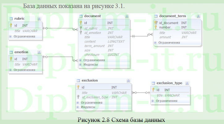  Анализ алгоритмов классификации на основе нечеткой логики, ВКР по программированию 