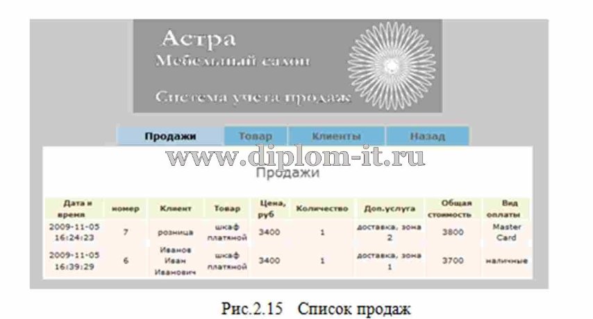  Автоматизация процесса продаж ООО 