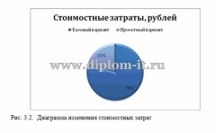 Автоматизация процесса продаж ООО