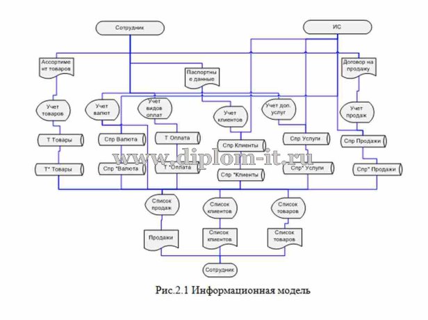  Автоматизация процесса продаж ООО 
