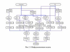 Автоматизация процесса продаж ООО