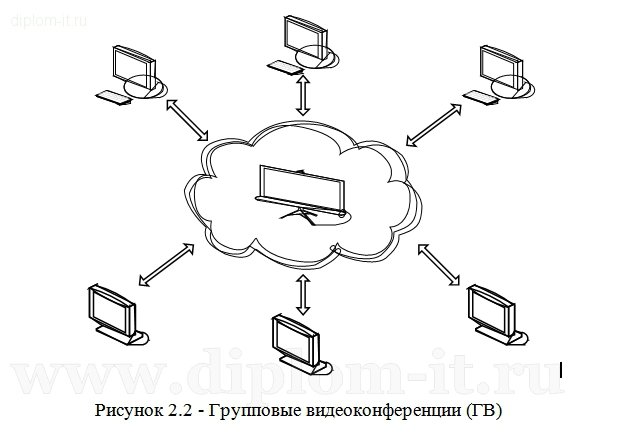  Проектирование системы видеоконференцсвязи АО «Цеснабанк» 