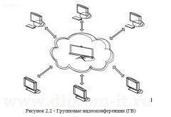 Проектирование системы видеоконференцсвязи АО «Цеснабанк»