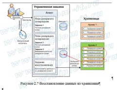 Автоматизация систем хранения и резервирования данных