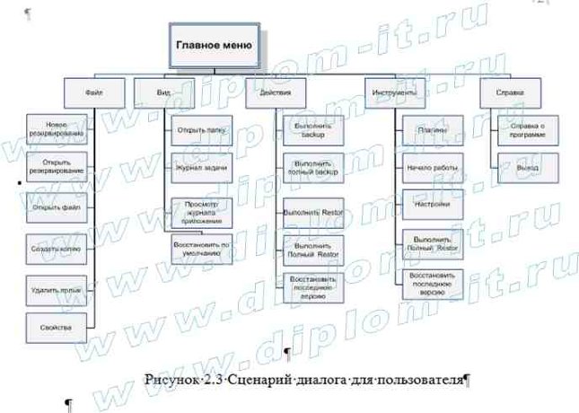  Автоматизация систем хранения и резервирования данных 