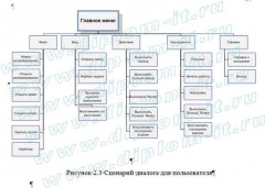 Автоматизация систем хранения и резервирования данных