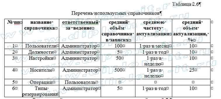  Автоматизация систем хранения и резервирования данных 