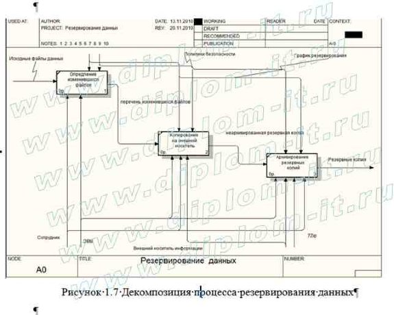  Автоматизация систем хранения и резервирования данных 