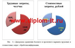 Автоматизация учета клиентов контакт-центра (call-центра)