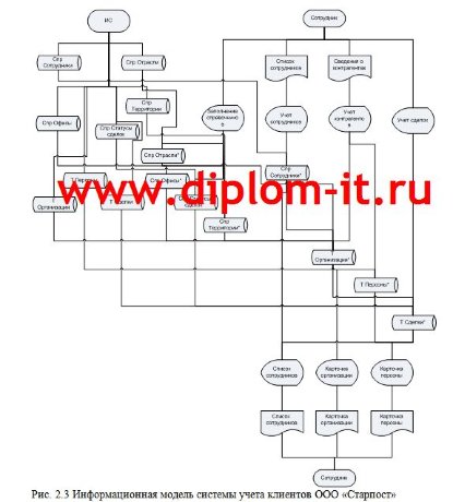 Автоматизация учета клиентов контакт-центра (call-центра)